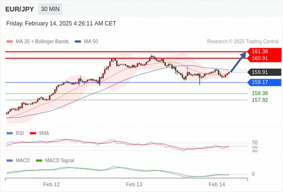 【XM Group】：2025年2月14日欧洲开市前，每日技术分析(图4)