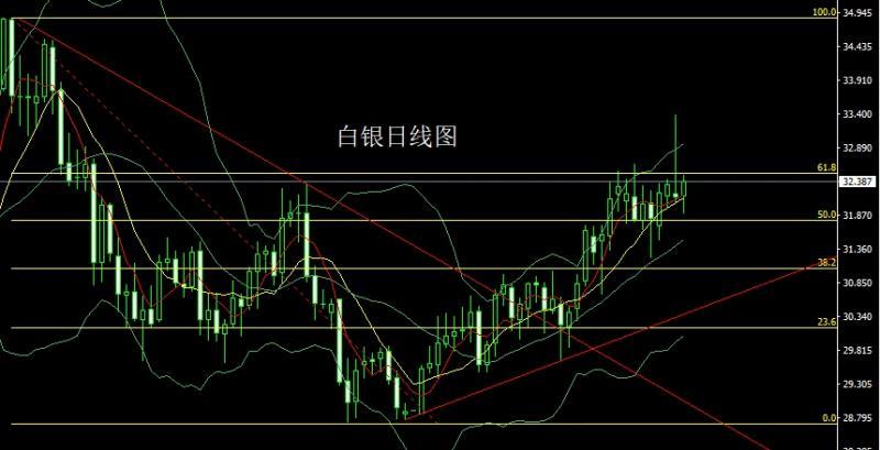 【XM官网】：俄美组局切蛋糕，金银高位做区间(图2)