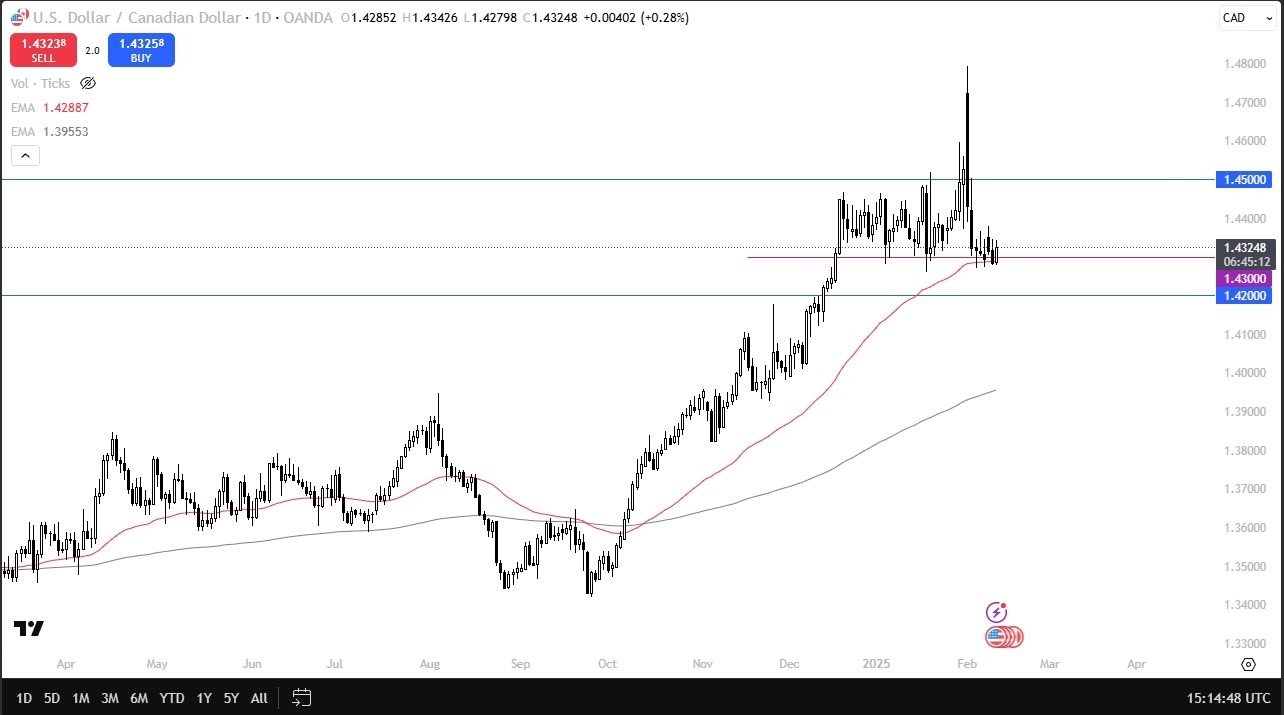 【XM Decision Analysis】--USD/CAD Forecast: Rises on Hotter US CPI(图1)