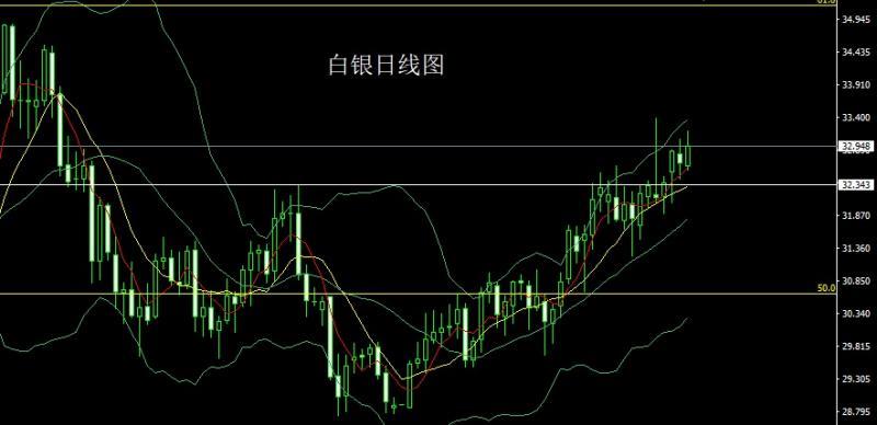 【XM官网】：高位纺锤待突破，金银区间先做多(图2)