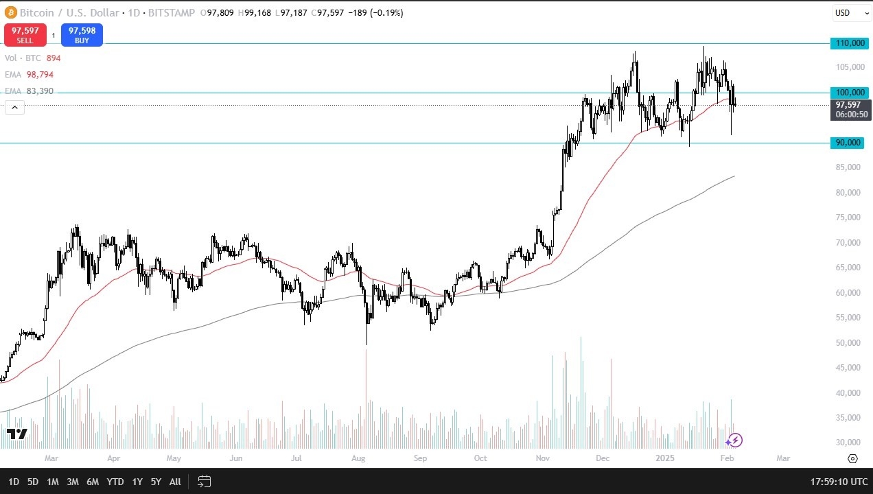 【XM Market Review】--BTC/USD Forecast: Remains in a Massive Range(图1)