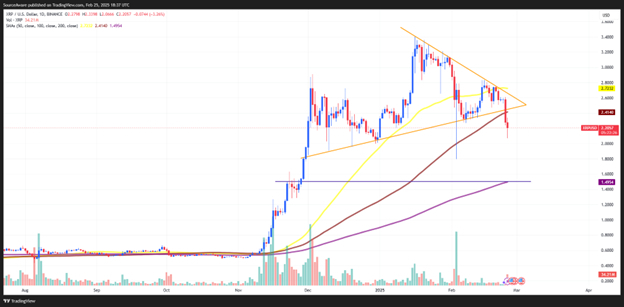 【XM Market Review】--Analysts warn XRP is headed for $1.50, XRP Army says ‘Buy the Dip’(图1)