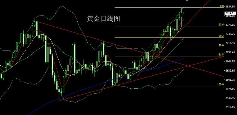 【XM外汇平台】：朝令夕改灭美指，金银得利延续多(图1)