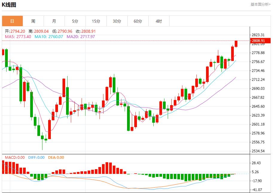 【XM外汇官网】：今日晚间黄金行情分析(图1)