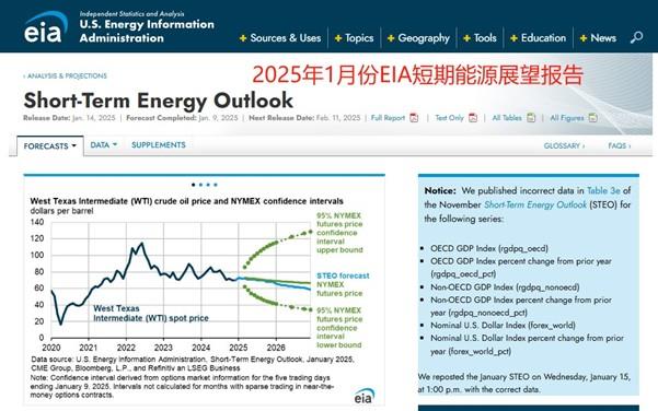 【XM外汇官网】：鲍威尔两场国会证词、美国1月份CPI数据本周发布(图3)