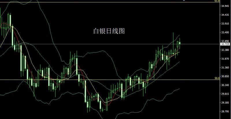 【XM外汇平台】：鸽派言论压美指，金银十字临抉择(图2)