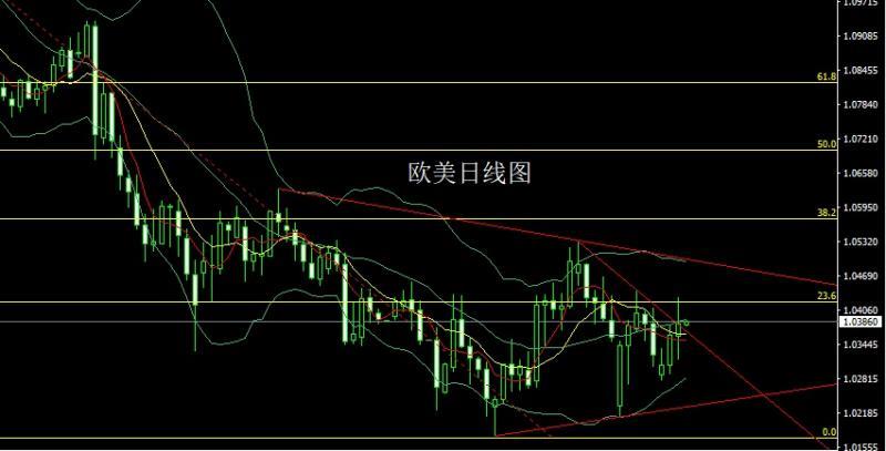 【XM外汇】：探底锤头做搓揉，金银回踩先低多(图3)