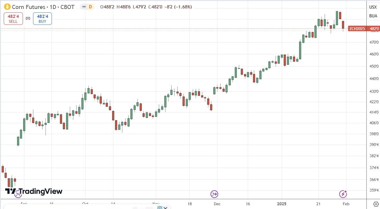 【XM Group】--Weekly Forex Forecast – EUR/USD, USD/CAD, Gold, Coffee, Corn(图9)