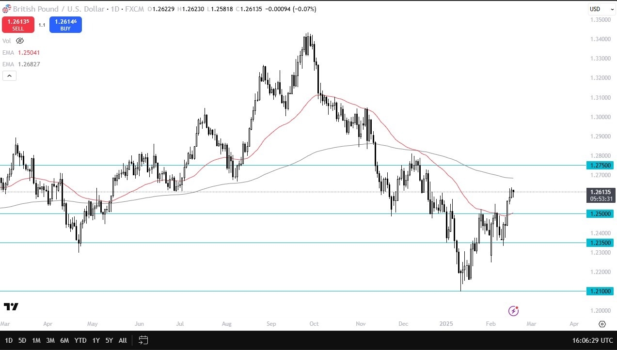 【XM Group】--GBP/USD Forecast: Pressures Key Resistance(图1)