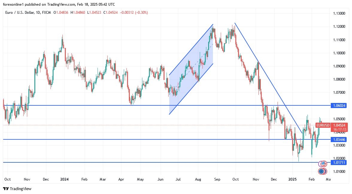 【XM Decision Analysis】--EUR/USD Analysis: Stability After Upward Attempts(图1)