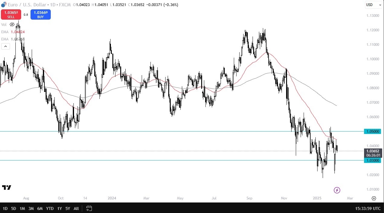 【XM Market Analysis】--EUR/USD Forecast: Euro Declines Before NFP(图1)