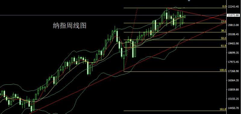 【XM外汇平台】：周线大阳待通胀，本周金银空后多(图5)