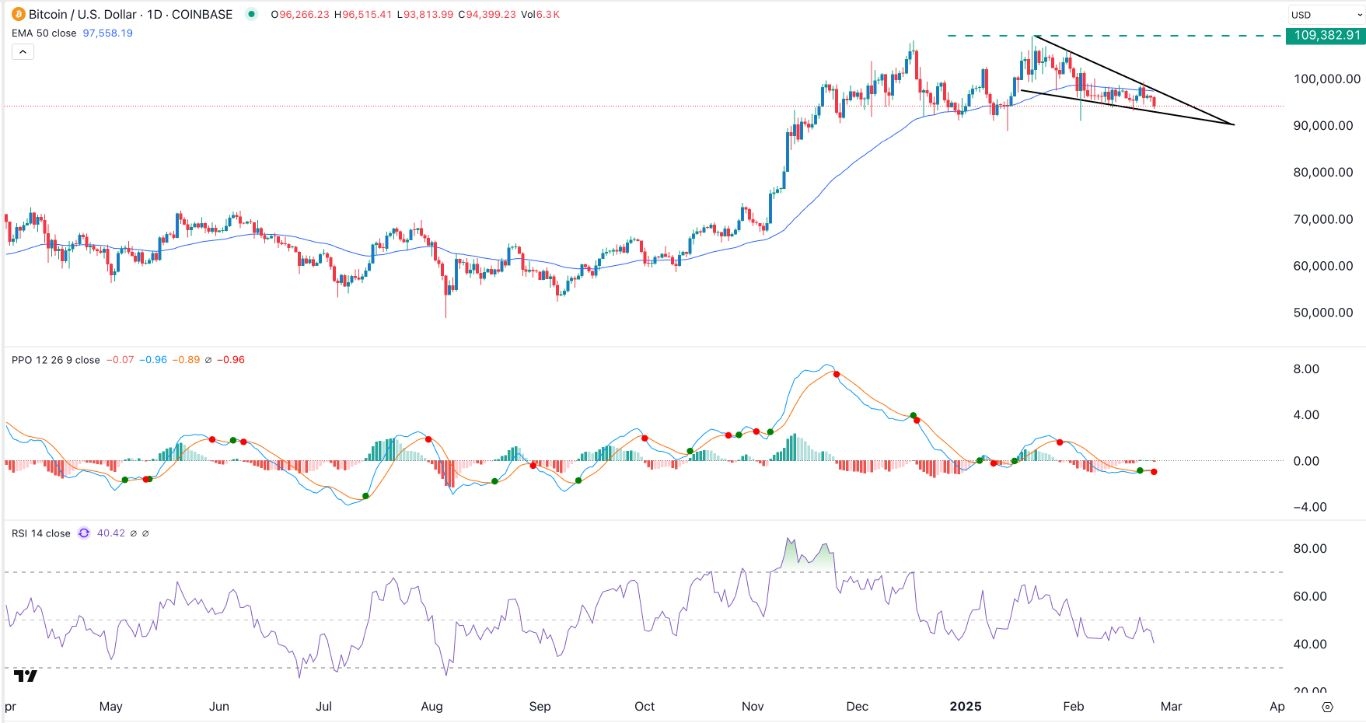 【XM Group】--BTC/USD Forex Signal: Double-Top Points to More Downside(图1)