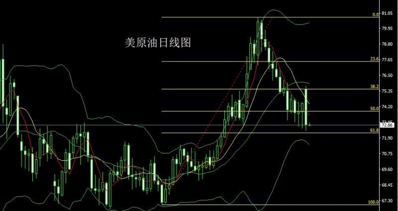 【XM外汇平台】：朝令夕改灭美指，金银得利延续多(图4)