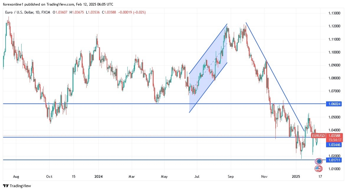 【XM Market Review】--EUR/USD Analysis: Stable Amid Tariff Tensions(图1)