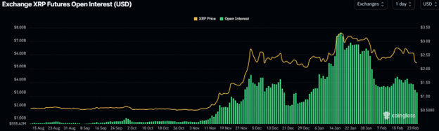 【XM Market Review】--Analysts warn XRP is headed for $1.50, XRP Army says ‘Buy the Dip’(图2)