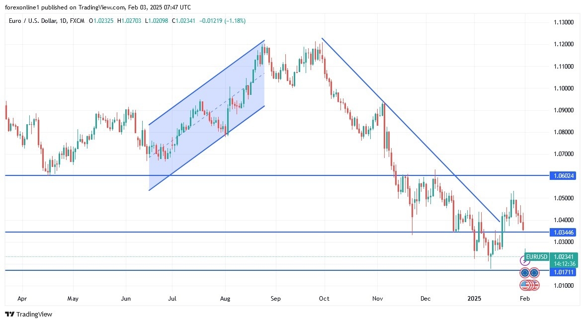 【XM Group】--EUR/USD Analysis: Slips Amid Renewed USD Strength(图1)