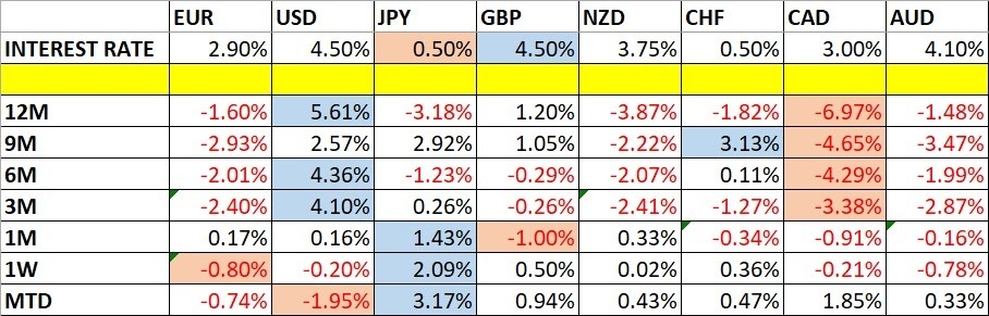 【XM Forex】--Weekly Forex Forecast – S&P 500 Index, USD/JPY, Gold, Corn(图1)