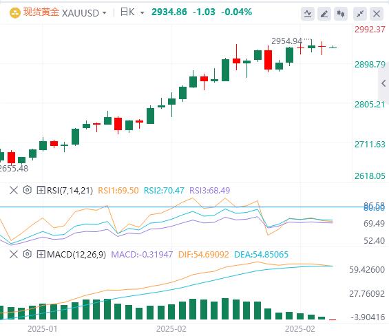 【XM外汇决策分析】：黄金定价结构已然转变！(图1)