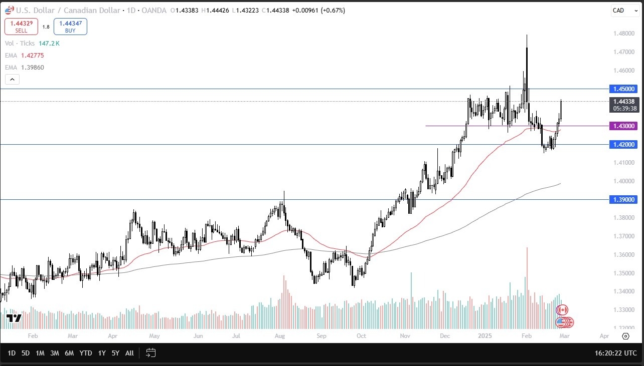 【XM Market Review】--USD/CAD Forecast: Surges as Market Defies Tariff Delay(图1)