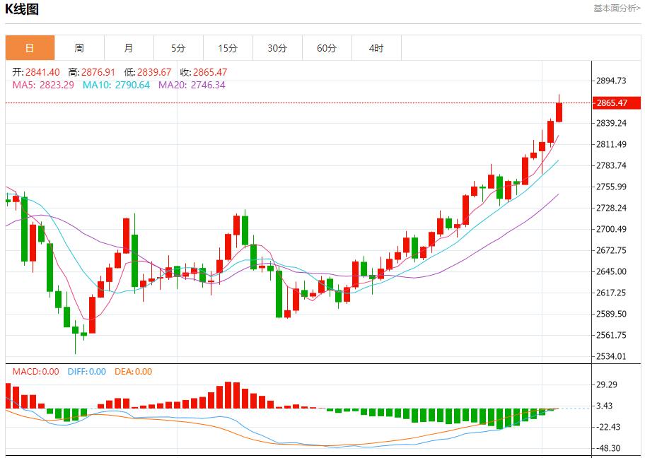 【XM外汇平台】：今日晚间黄金行情分析(图1)