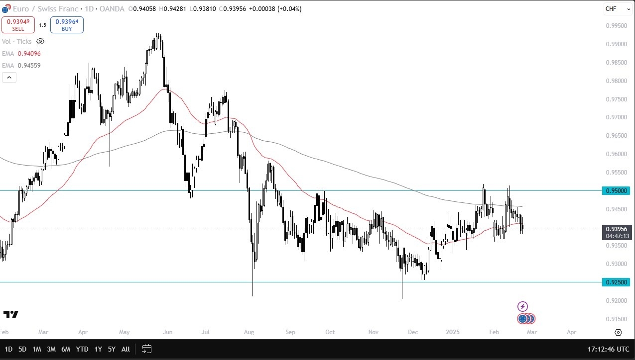 【XM Group】--EUR/CHF Forecast: Euro Getting Ready to Break Free from Consolidation Against the Franc?(图1)