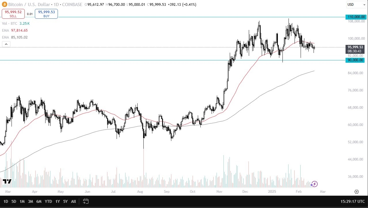 【XM Market Review】--BTC/USD Forecast: Continues to Consolidate(图1)