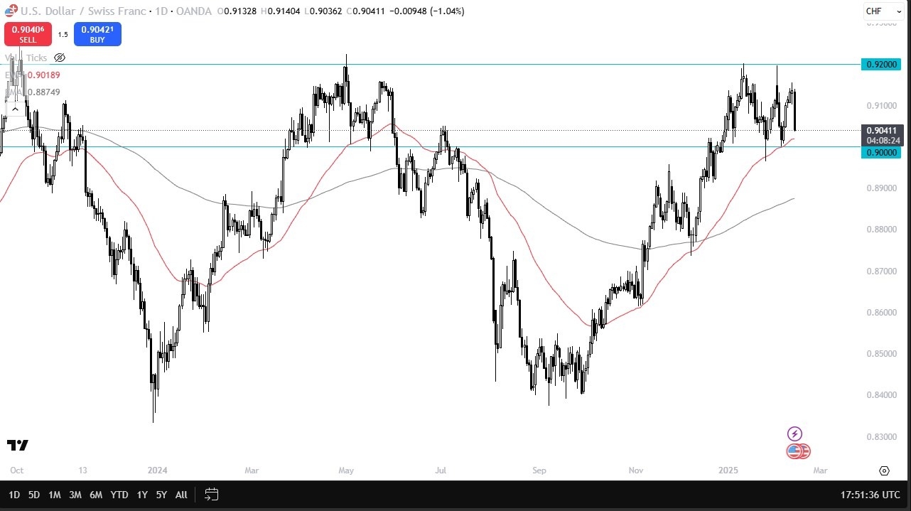 【XM Group】--USD/CHF Forecast: Testing Key Support(图1)