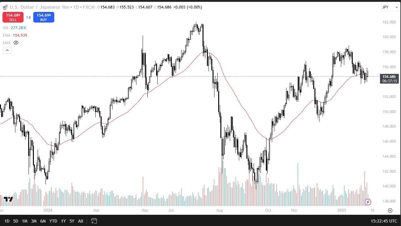 【XM Group】--USD/JPY Forecast: Struggles for Direction(图1)