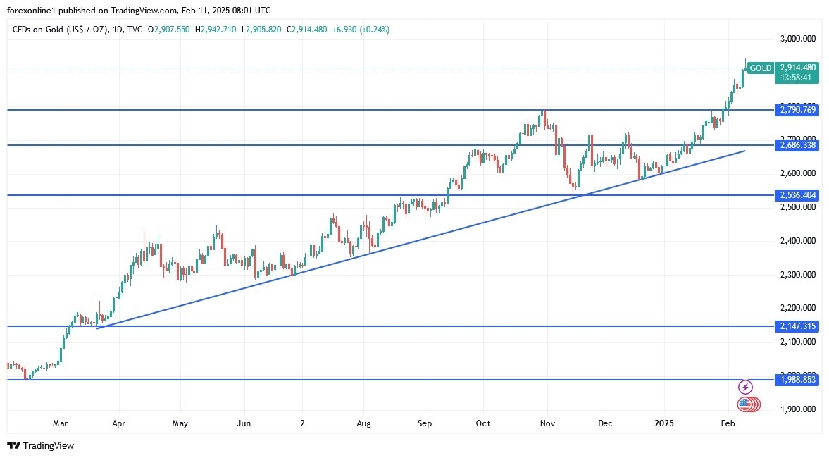 【XM Decision Analysis】--Gold Analysis: Investors Ignore Overbought Signals(图1)