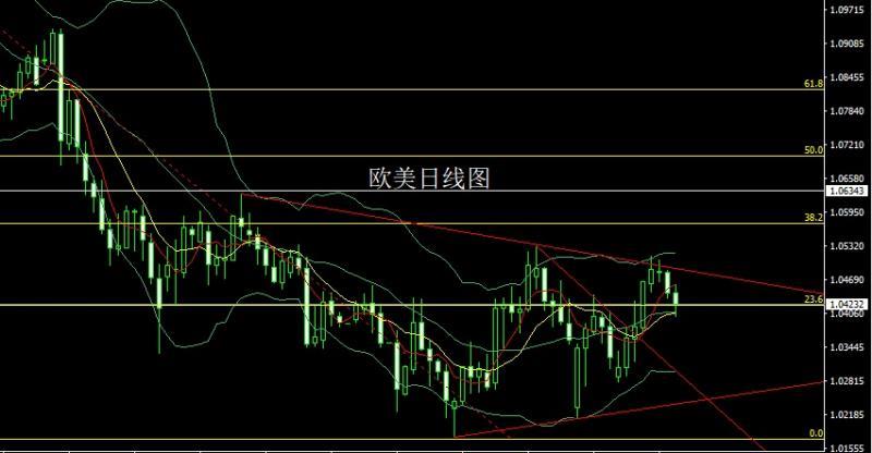 【XM外汇平台】：鸽派言论压美指，金银十字临抉择(图3)