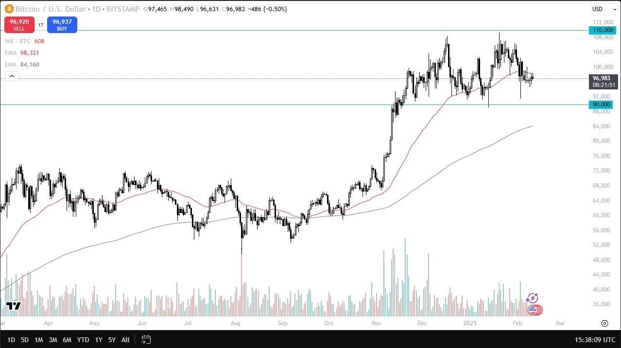 【XM Decision Analysis】--BTC/USD Forecast: Bitcoin Stuck Near 50-Day EMA(图1)