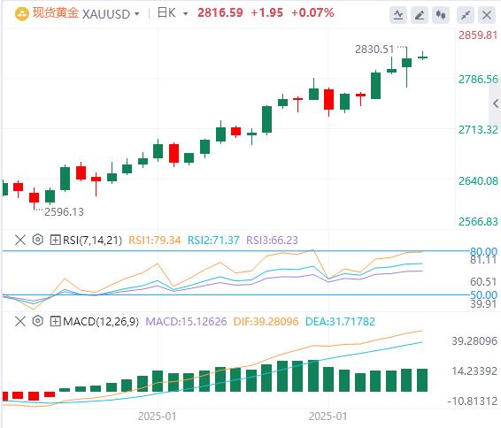 【XM Group】：由于贸易战担忧，金价继续吸引避险资金(图1)