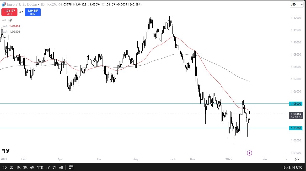 【XM Decision Analysis】--EUR/USD Forex Signal: Rallies to 50 Day EMA(图1)