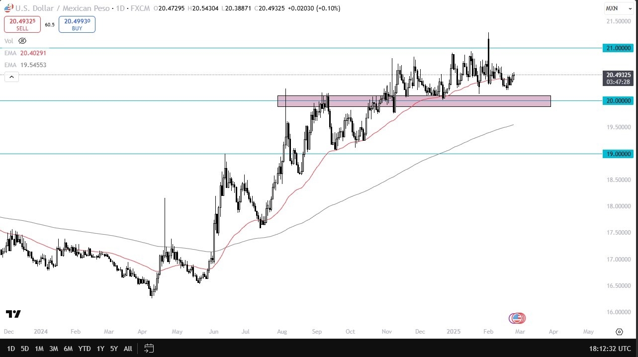 【XM Group】--USD/MXN Forecast: US Dollar Continues to Go Sideways Against the Mexican Peso(图1)