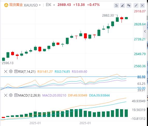 【XM外汇平台】：贸易紧张局势提振黄金，美国非农就业数据成为焦点(图1)