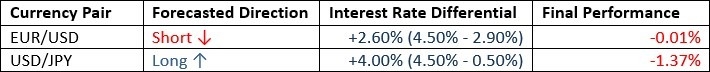 【XM Group】--Weekly Forex Forecast – EUR/USD, USD/CAD, Gold, Coffee, Corn(图2)