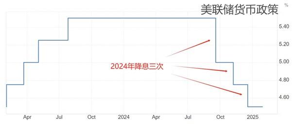 【XM外汇官网】：鲍威尔两场国会证词、美国1月份CPI数据本周发布(图2)