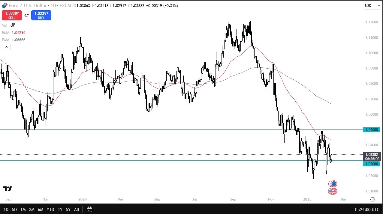 【XM Forex】--EUR/USD Forecast: Rallies Again(图1)