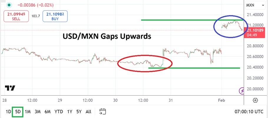 【XM Market Analysis】--USD/MXN Analysis: Nervous Sentiment Causing a Volatile Forex Storm(图1)