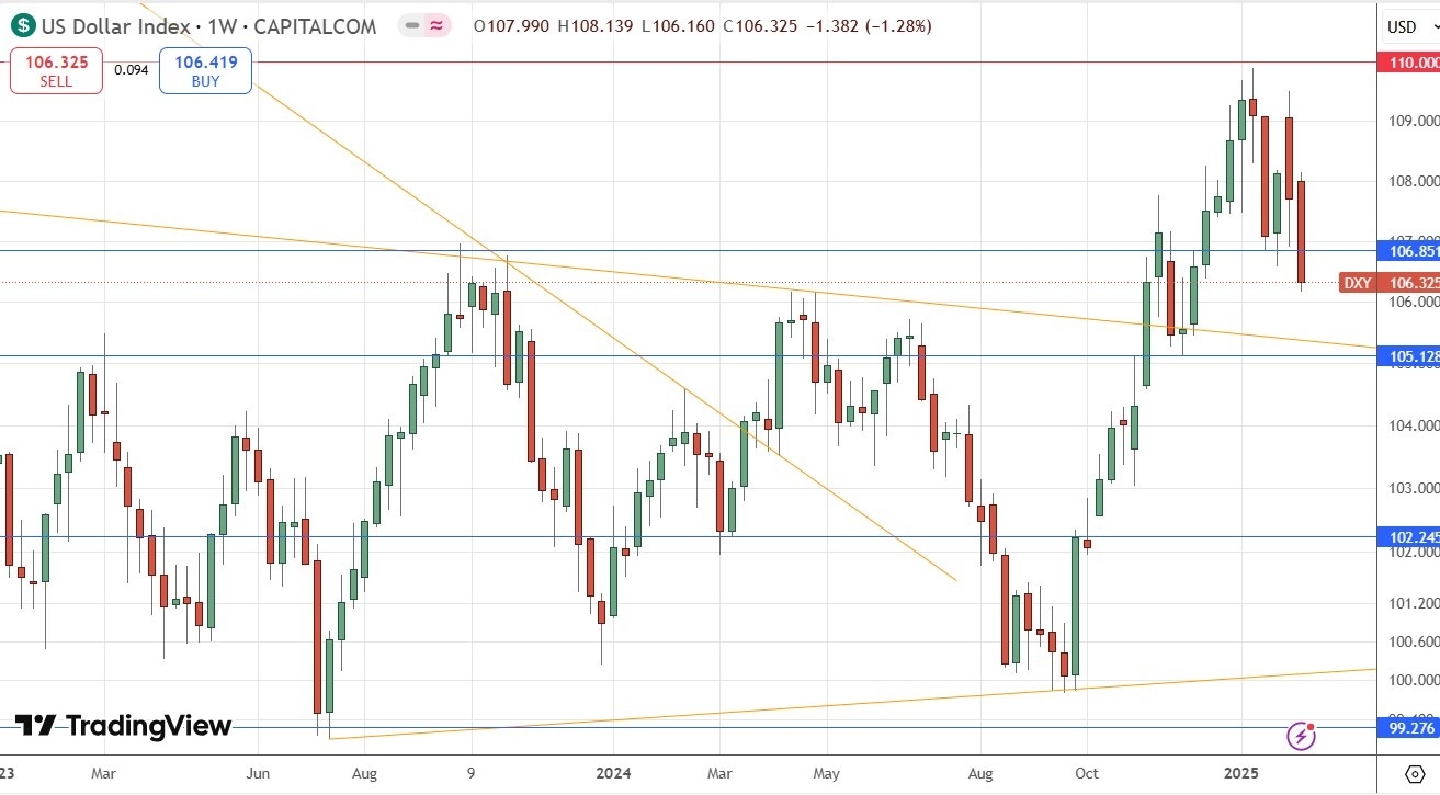 【XM Decision Analysis】--Weekly Forex Forecast – S&P 500 Index, NASDAQ 100 Index, GBP/USD, Gold, Coffee, Corn(图4)