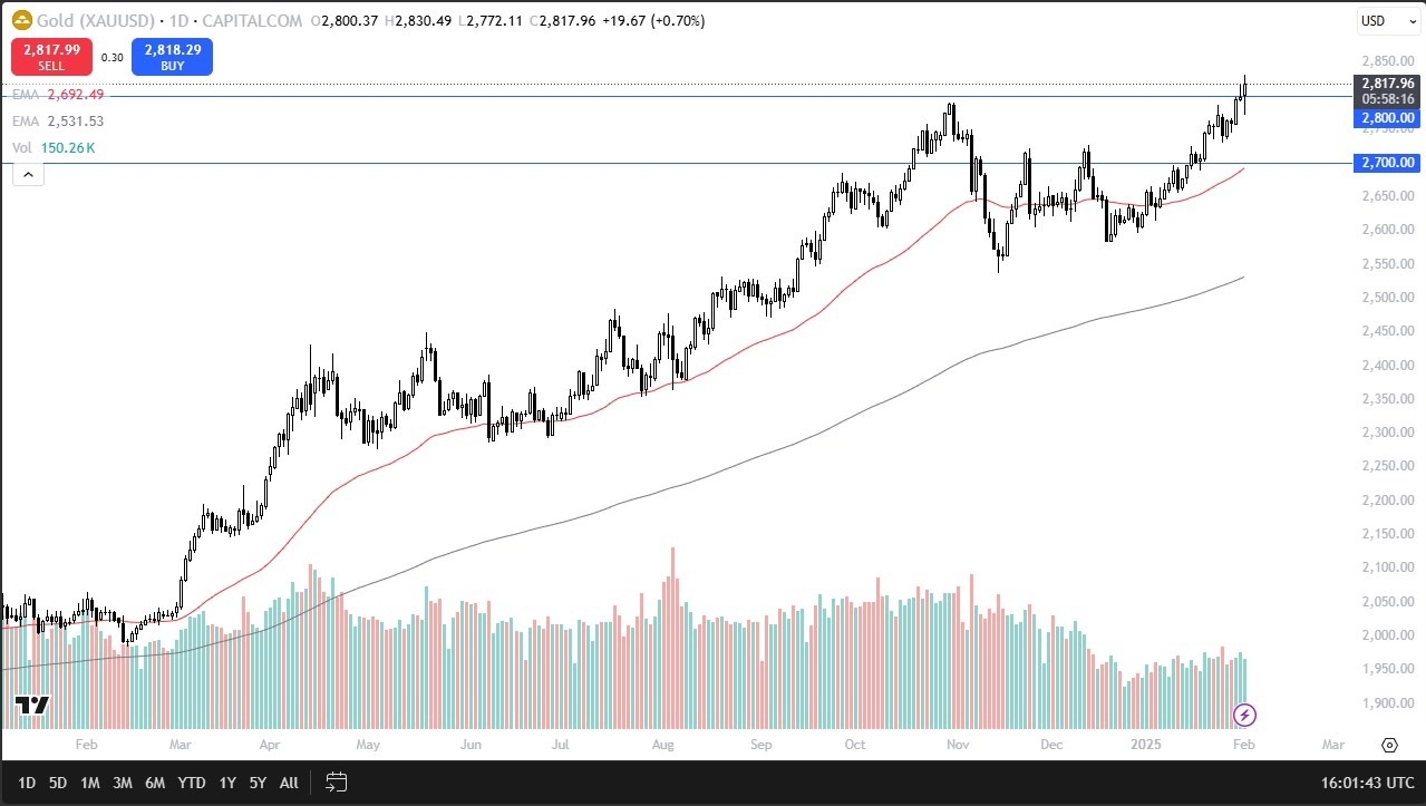 【XM Forex】--Gold Forecast: Sees Massive Volatility(图1)