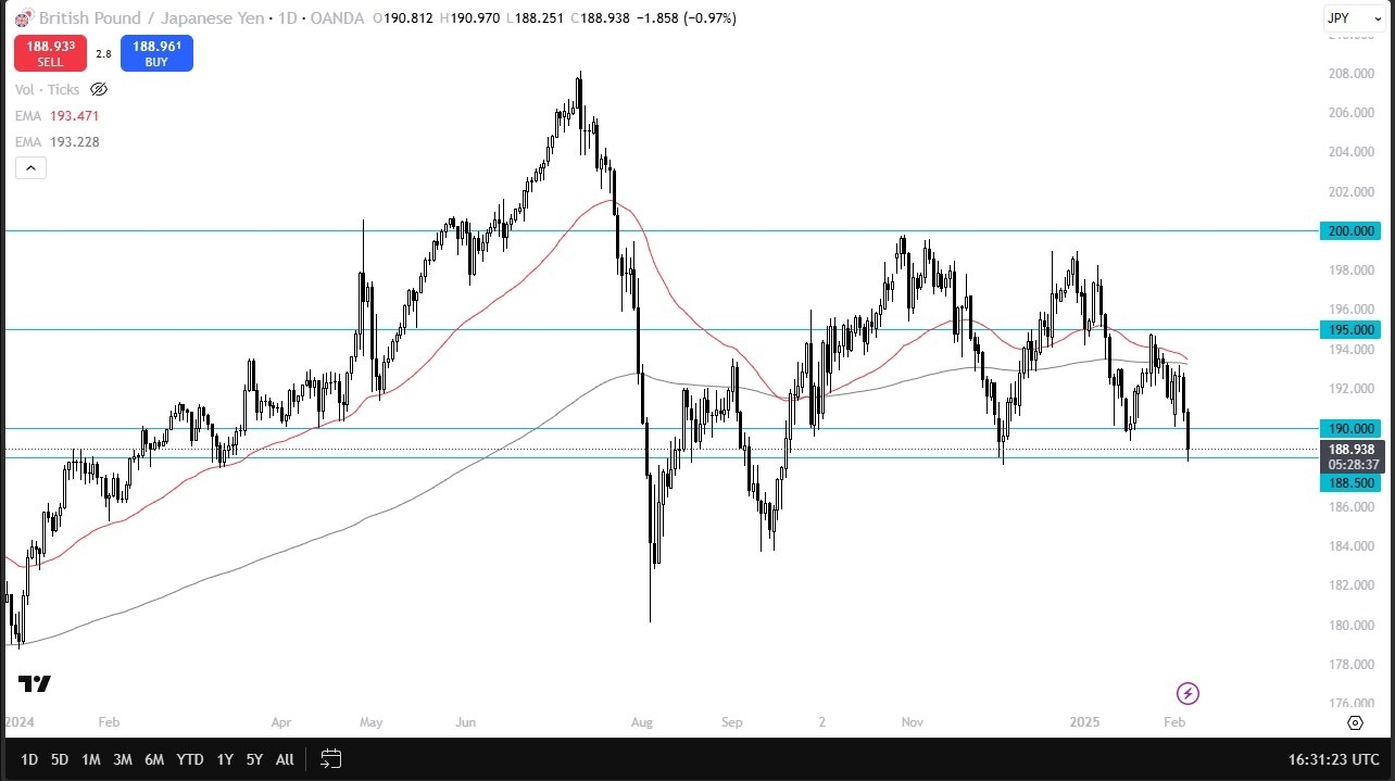 【XM Market Review】--GBP/JPY Forecast: Drops on BoE Cut(图1)