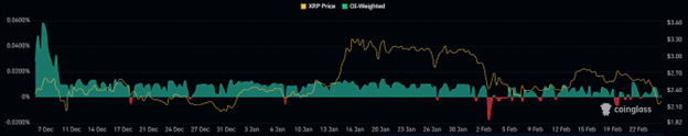 【XM Market Review】--Analysts warn XRP is headed for $1.50, XRP Army says ‘Buy the Dip’(图3)