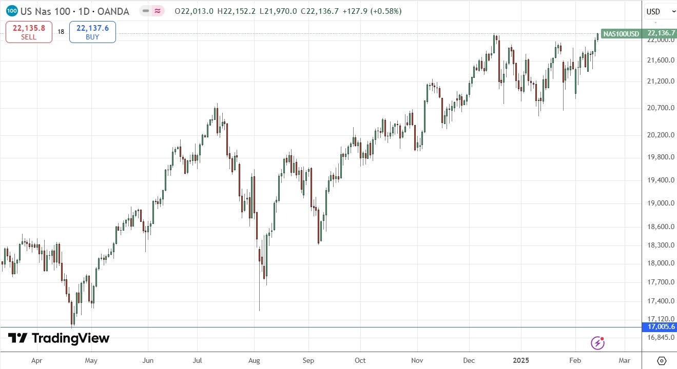 【XM Decision Analysis】--Weekly Forex Forecast – S&P 500 Index, NASDAQ 100 Index, GBP/USD, Gold, Coffee, Corn(图6)