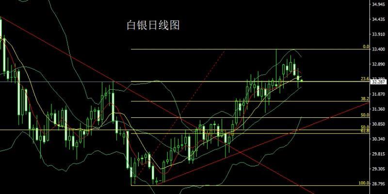 【XM外汇平台】：美俄细分乌克兰，金银依旧做低多(图2)