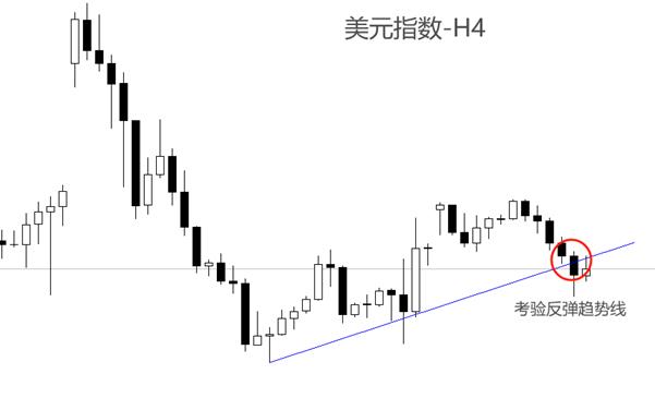 【XM外汇】：鲍威尔国会证词重提不急于调整利率，美指受益(图1)