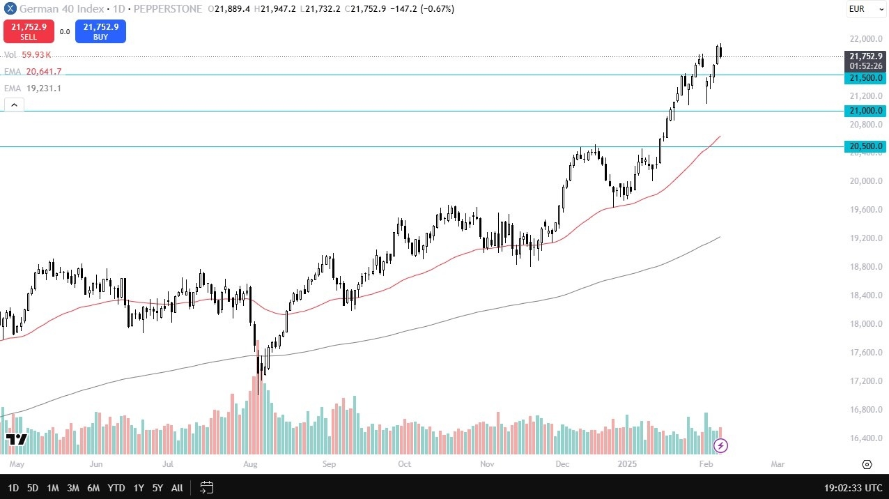 【XM Forex】--Dax Forecast: DAX Struggles After Rally(图1)