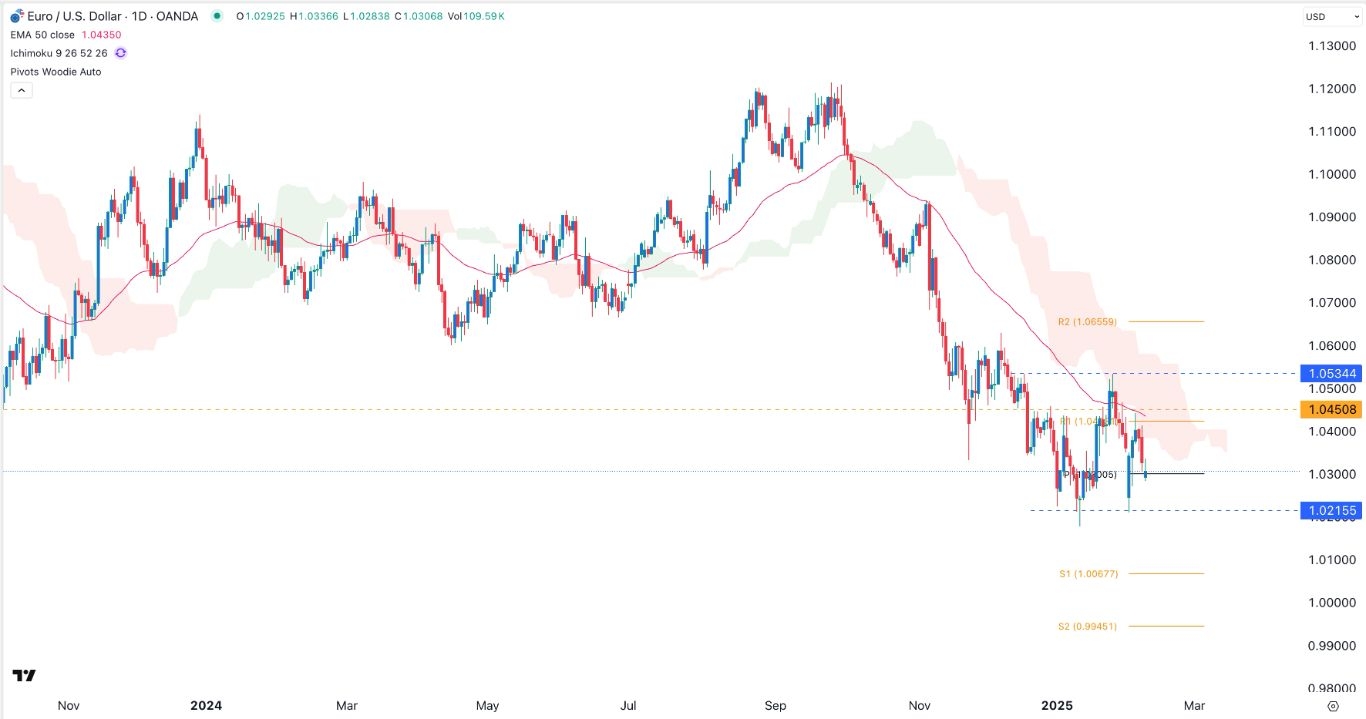 【XM Forex】--EUR/USD Forex Signal: Pressured by The US Dollar Index Rebound(图1)