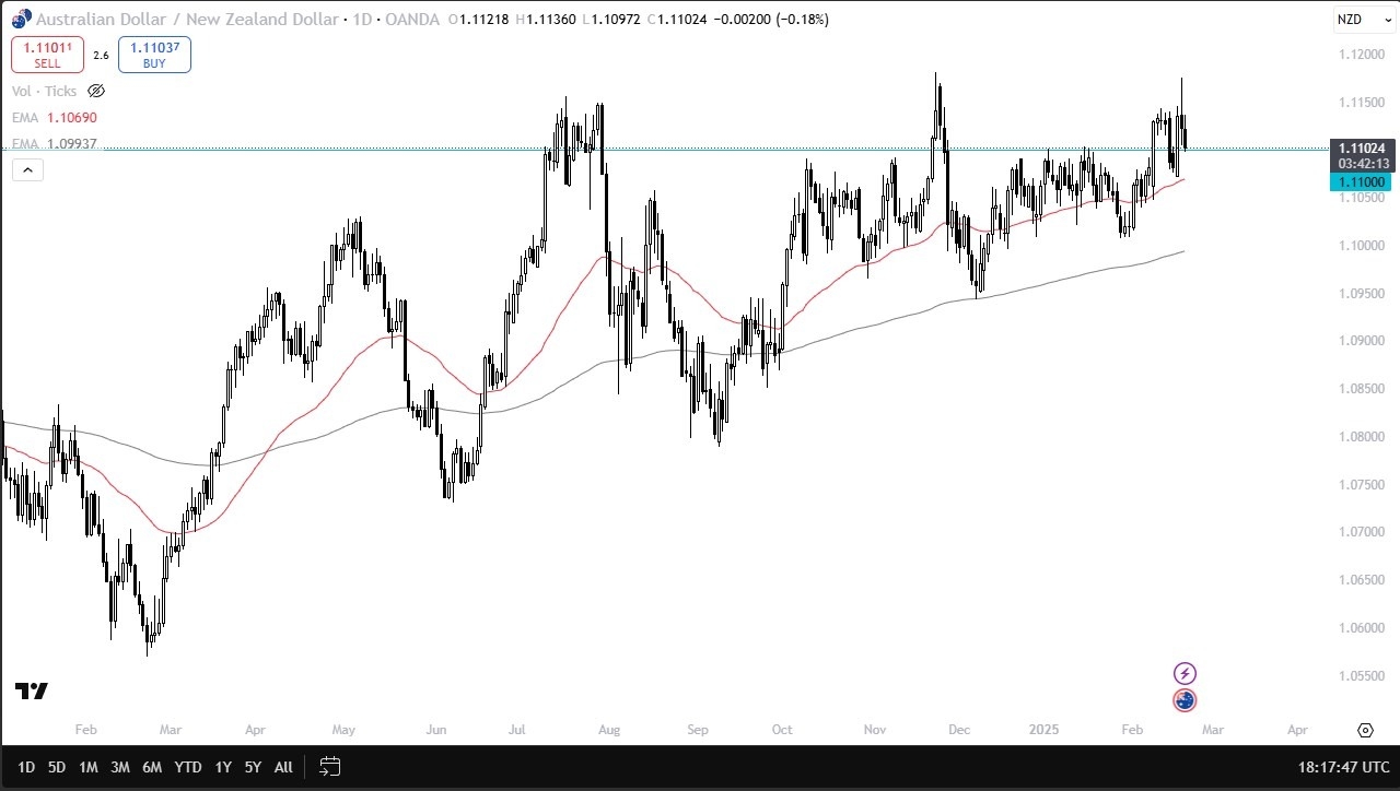 【XM Market Review】--AUD/NZD Forecast: Holds Above 1.11 in Choppy Trade(图1)